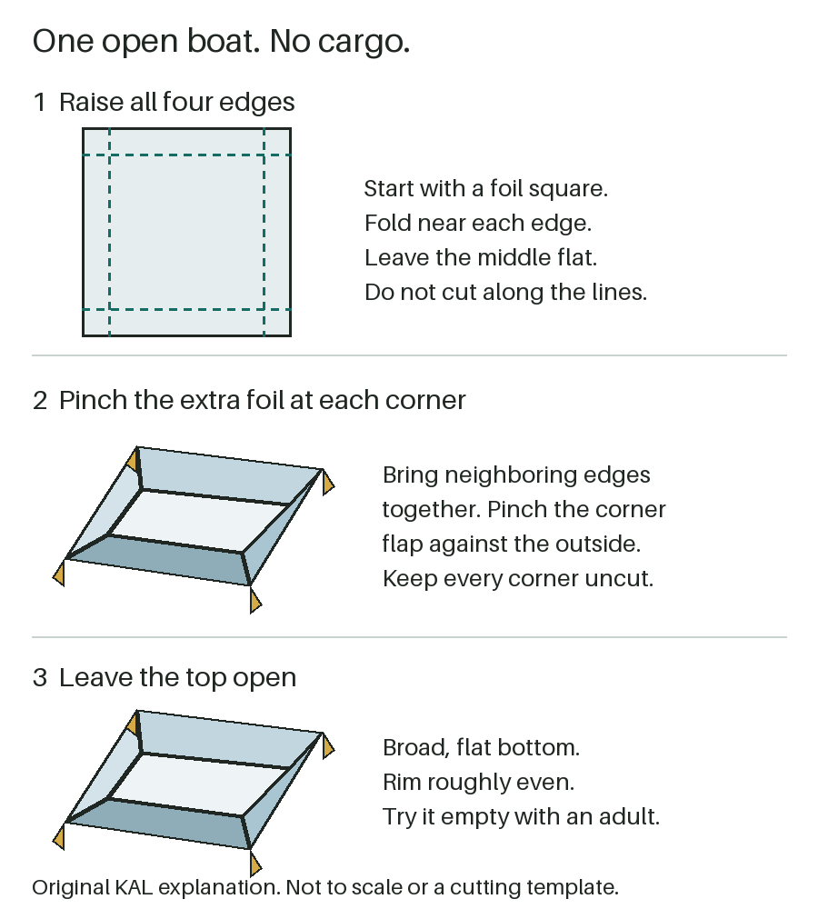 Three stages: a square of foil with four fold lines near its edges; raise the edges and pinch the extra corner foil outside without cutting; leave a broad flat bottom, open top and even rim. No cargo goes inside.
